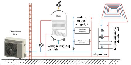 warmtepomp opstelling