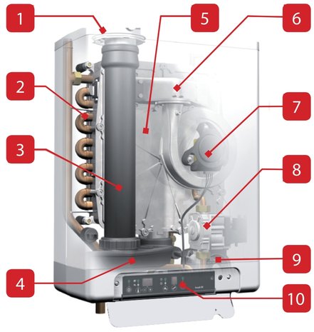 ACV Combi